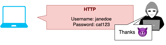 unencrypted http request